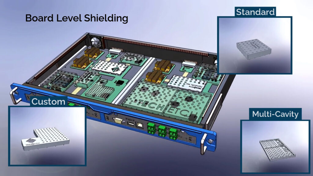 EMI Shielding Market