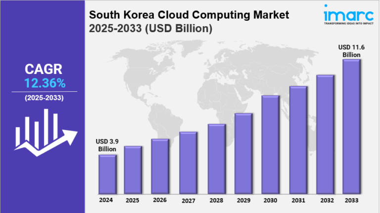 South Korea Cloud Computing Market