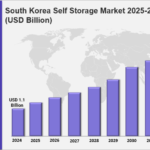 South Korea Self Storage Market