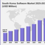South Korea Software Market