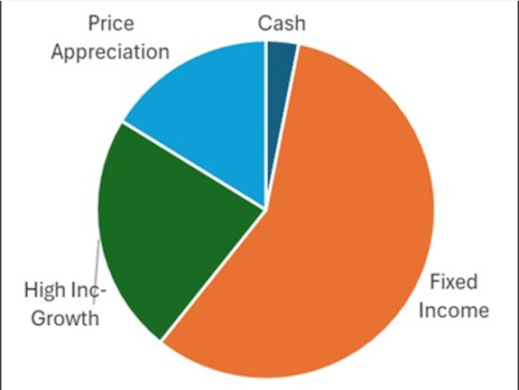 Best micro-cap debt funds for income