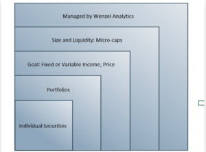 Micro-cap debt investing