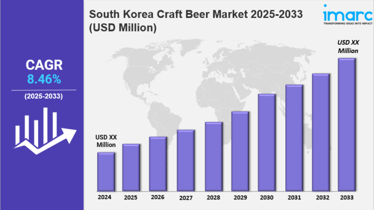 South Korea Craft Beer Market