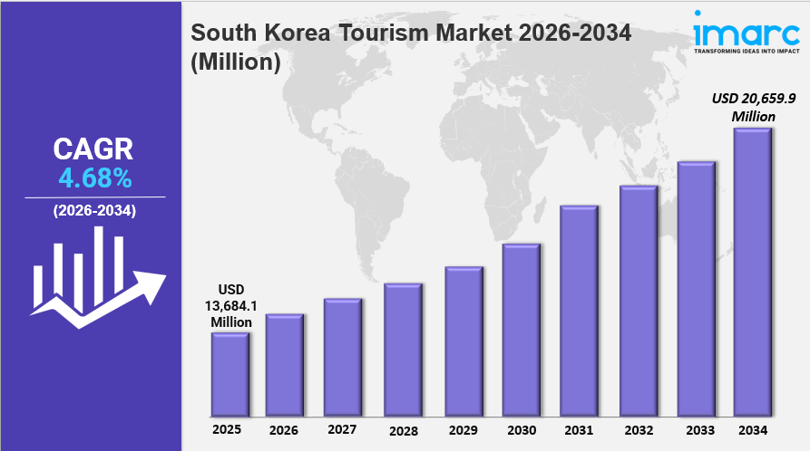 south korea tourism market