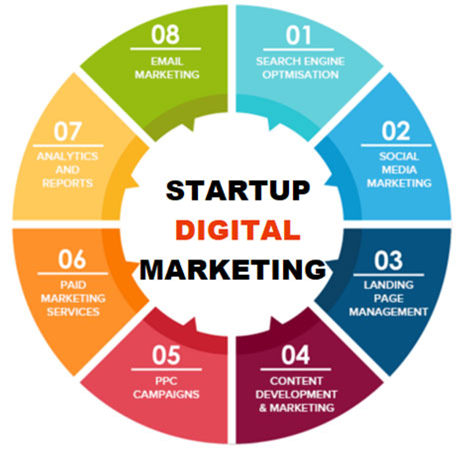  Digital Marketing for Startups
