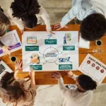 A team surrounding a wooden table planning marketing tactics and SWOT analysis with guidance from a digital marketing agency London.