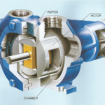 Rotary-Pump