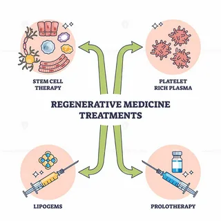 Stem Cell Therapy Dallas